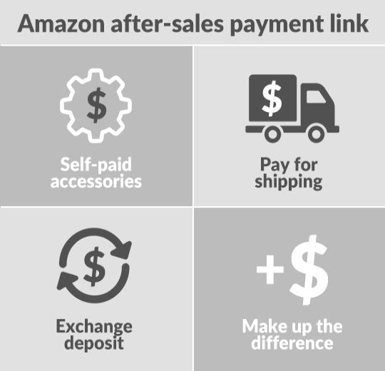 After-Sales Service Payment Link